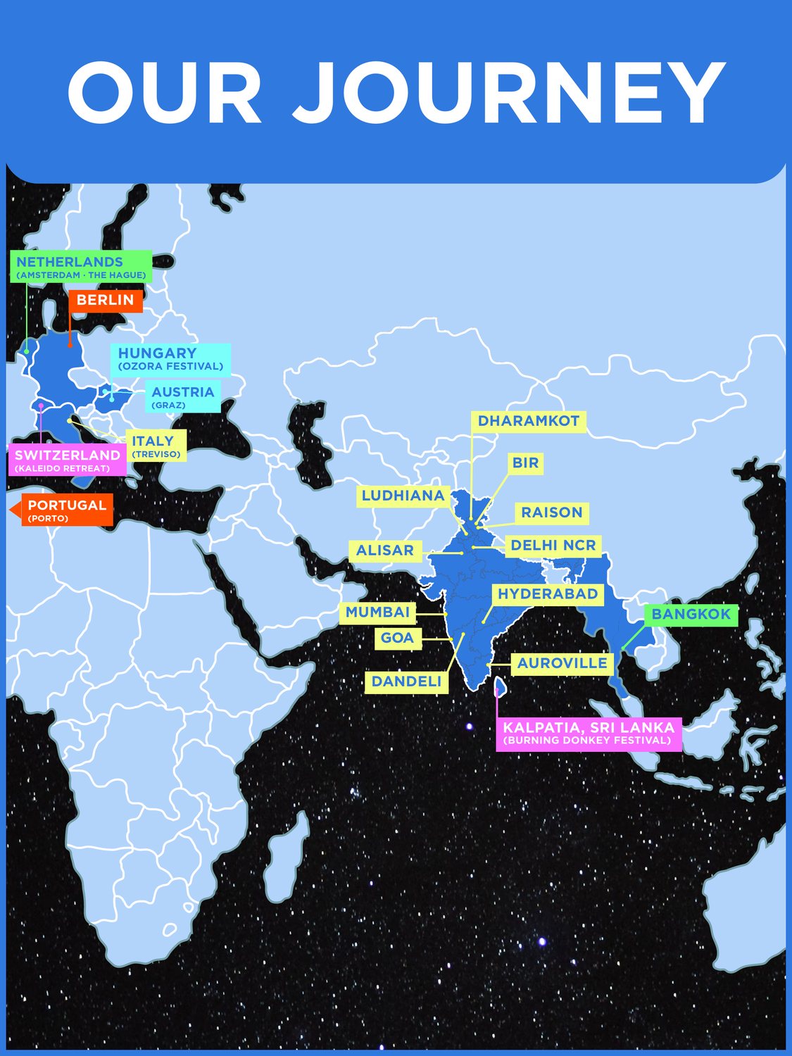 Our journey map. Europe: Netherlands (Amsterdam, The Hague), Berlin, Switzerland (Kaleido Retreat), Austria (Graz), Hungary (Ozora Festival), Italy (Treviso), Portugal (Porto). Asia: Dharamkot, Bir, Ludhiana, Raison, Delhi NCR, Alsisar, Hyderabad, Mumbai, Goa, Dandeli, Auroville, Bangkok, and Kalpitiya, Sri Lanka (Burning Donkey Festival).